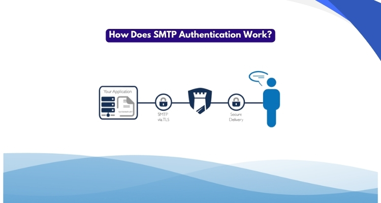 How Does SMTP Authentication Work