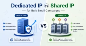 Dedicated IP vs Shared IP