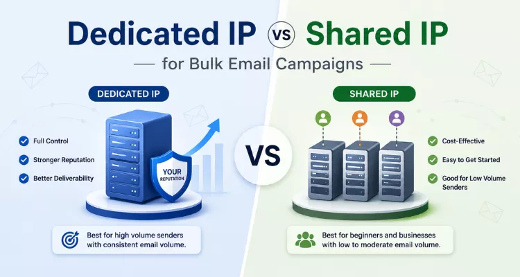 Dedicated IP vs Shared IP
